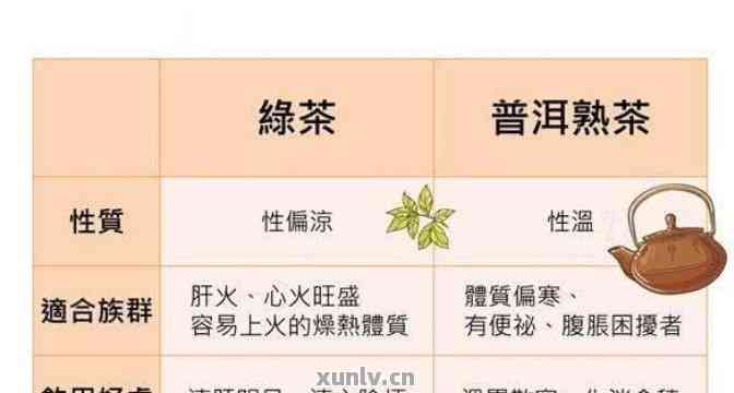 普洱茶与绿茶对糖尿病患者的优劣比较：哪个更适合饮用？