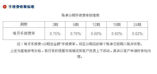 建设银行信用卡还款宽限期：具体天数是如何计算的？