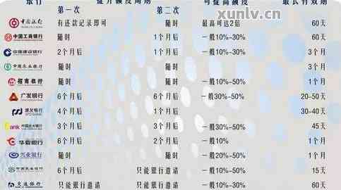 建设银行信用卡还款宽限期：具体天数是如何计算的？