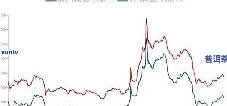 顺红普洱茶：2023年最新价格分析，每斤多少钱？
