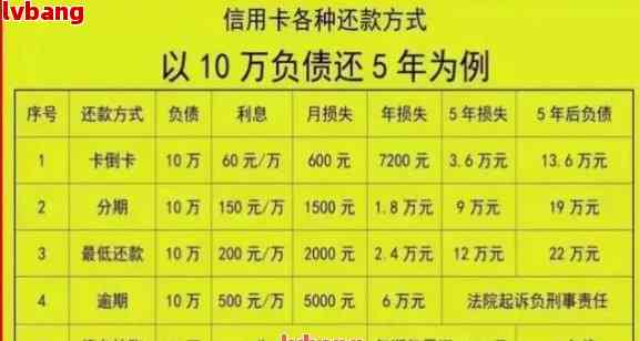 拉卡拉逾期5年：正常流程、协商只还本金