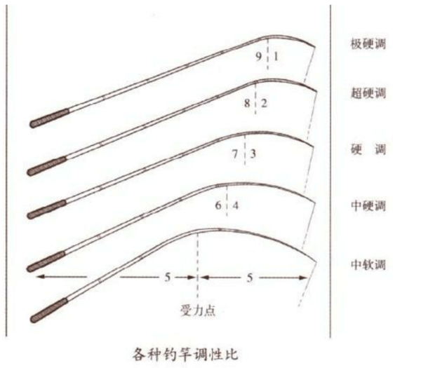 玉镯尺寸与美观度之间的关系：如何选择最合适的宽度和厚度？