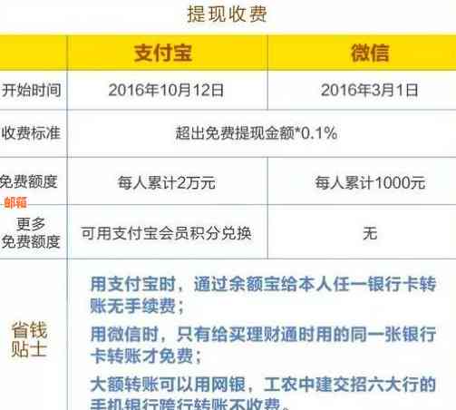 美团信用卡更低还款额度及相关费用解析：了解并规划您的还款计划