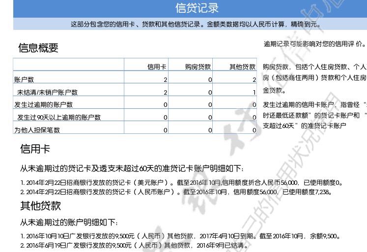 负债6万怎么快速还清贷款如何高效解决？