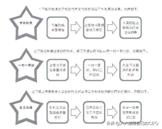 全方位攻略：如何有效管理负债6万多并快速还清债务