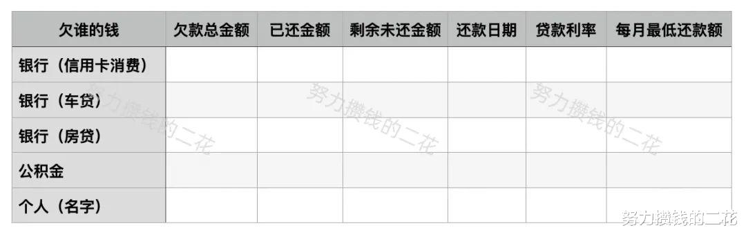 负债6万怎么快速还清