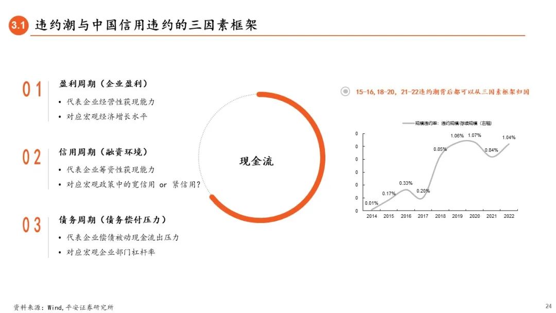 2023年逾期债务激增：原因、影响与解决方案