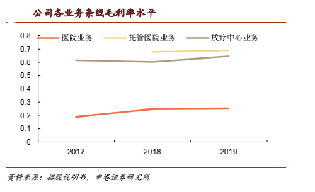 2020逾期的人多不多： 分析与比较逾期人数增长