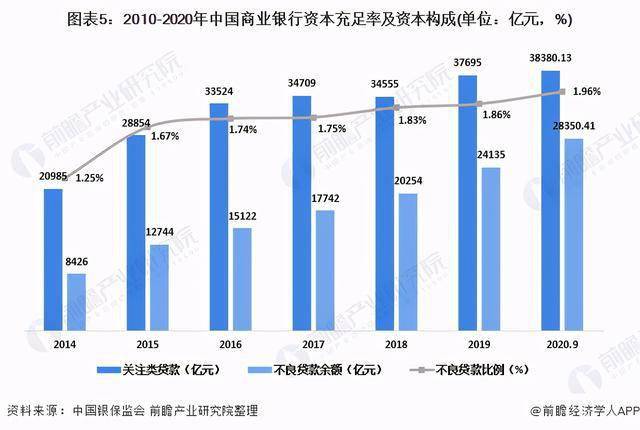 2020逾期的人多不多： 分析与比较逾期人数增长