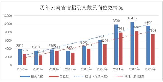 2020逾期的人多不多： 分析与比较逾期人数增长