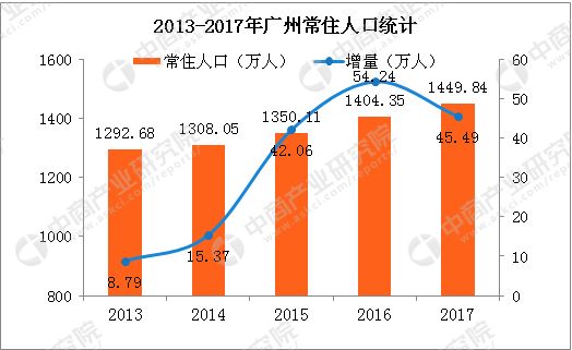 2020逾期的人多不多： 分析与比较逾期人数增长