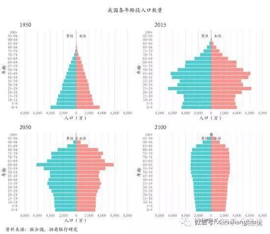 2020逾期的人多不多： 分析与比较逾期人数增长