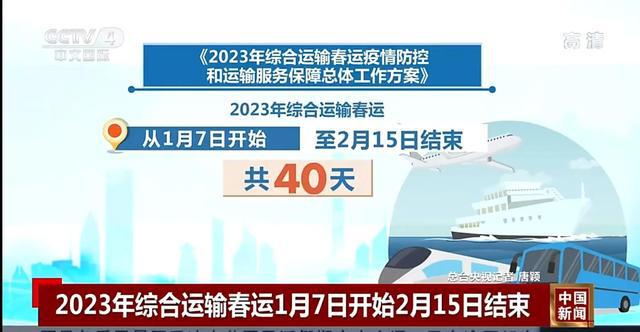 2023很多人逾期