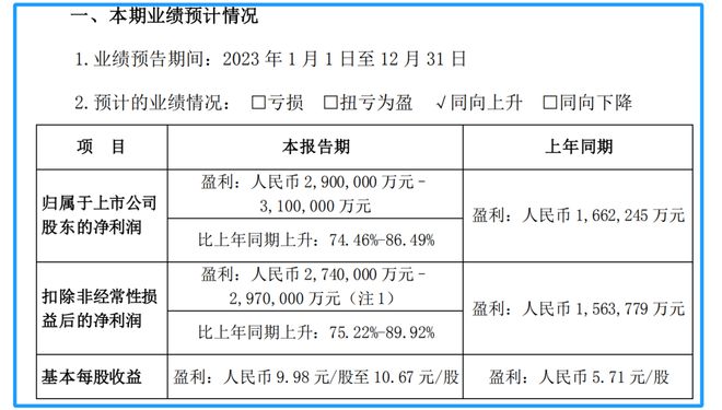 2023很多人逾期