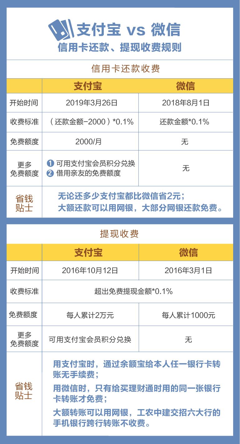 如何正确计算信用卡还款日？50天还款周期详解