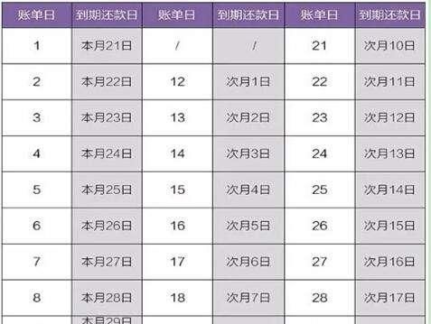 信用卡还款日期计算方法：从账单日到还款日详细解析，助您顺利按时还款