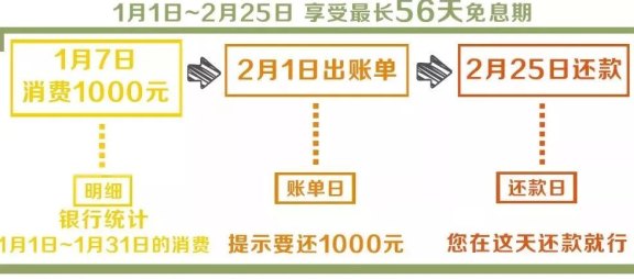 信用卡55天还款日计算方法和具体日期计算，包括56天和50天还款日期的推算。