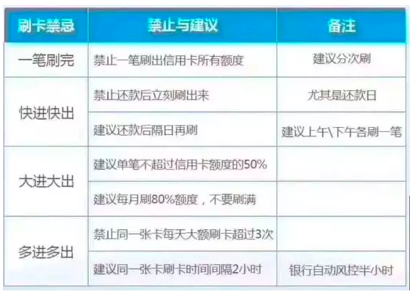 信用卡50天还款期限仅30天，是否存在误导？如何合理规划信用卡还款？