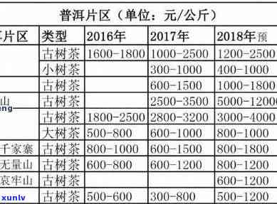 南哪里有普洱茶卖？价格多少一盒？