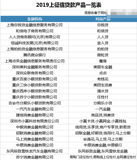 网贷逾期记录：影响、上报流程与处理方法全面解析