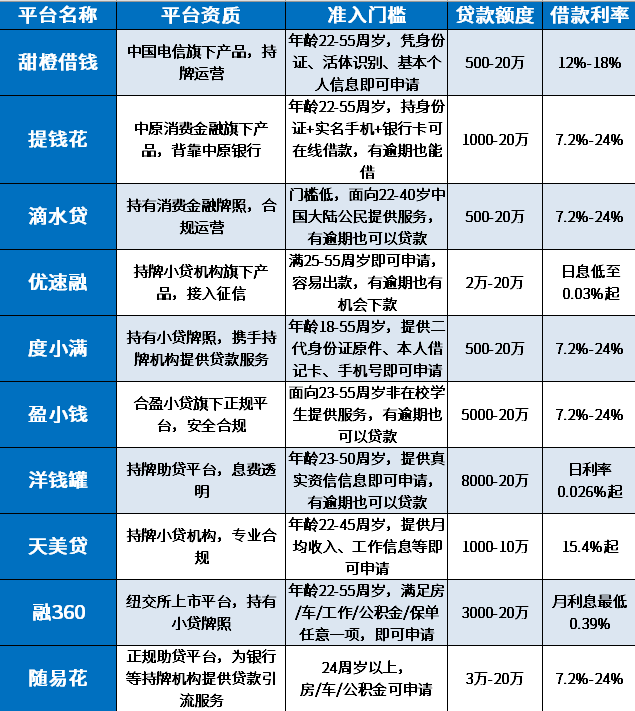 有逾期有什么贷款可以办