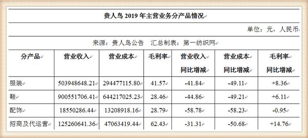 2020年逾期贷款借款渠道：获取应急资金的10个方法