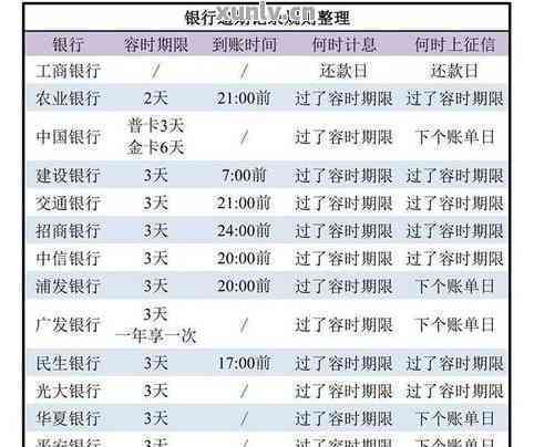 信用卡逾期一年每月帐单没有变化的解决方法及应对策略