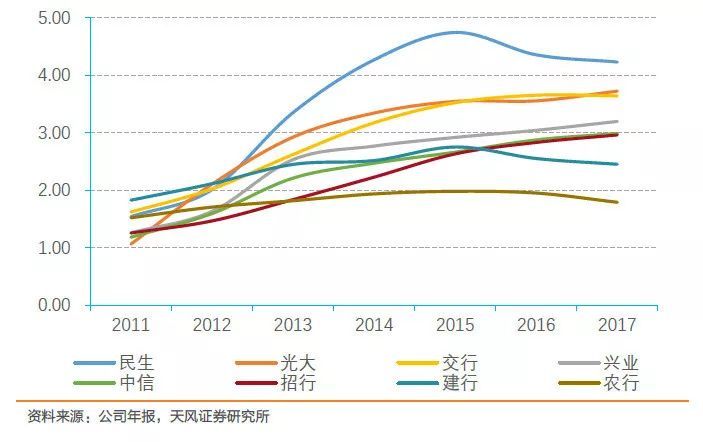 信用卡逾期一年后，每月账单仍保持不变：正常还是存在问题？