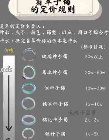 北京翡翠手镯购买攻略：哪里价格更实惠？怎么挑选性价比高的翡翠手镯？