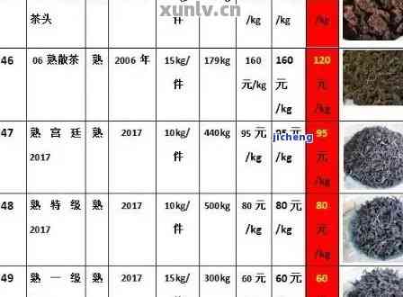 普洱茶唛号总表：8663、8853号普洱茶对应茶厂及尾数1到9