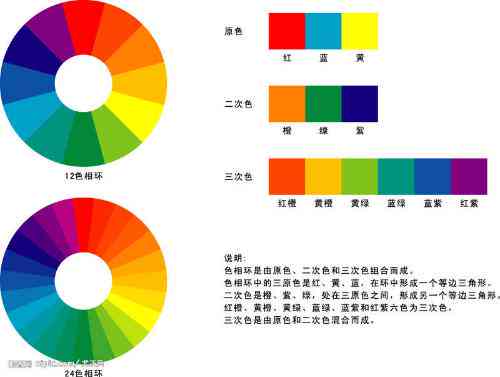 佘太翠的颜色种类及其特点：红色、黄色以及其他可能的颜色