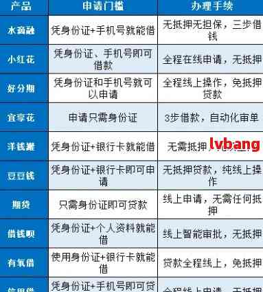 网贷逾期还款的优先级：小额、大额贷款如何处理？