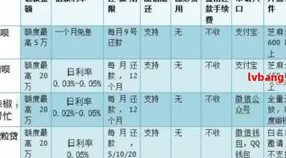 网贷逾期还款顺序调整方法：如何最快、最新完成？