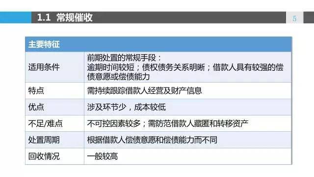 逾期的信用社贷款如何转变为不良资产：详细解释与处理方法