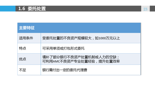 逾期的信用社贷款如何转变为不良资产：详细解释与处理方法