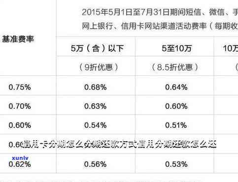 停息期还款：如何操作及含义解读