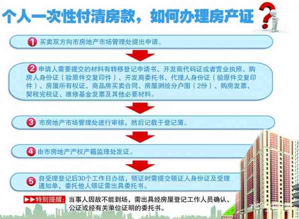 逾期处理费用及流程全面解析：了解逾期处理所需的费用以及如何进行处理