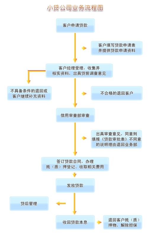 逾期处理流程：全面指南与实用建议