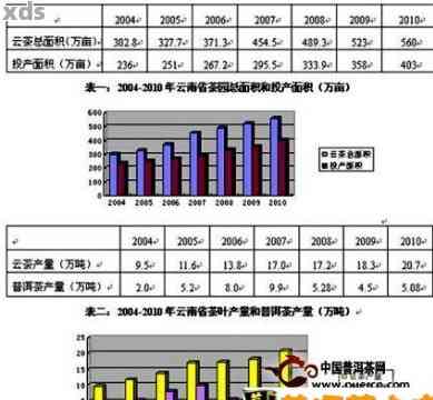 2007年普洱茶市场价值分析：过去十年的茶叶行情回顾与展望