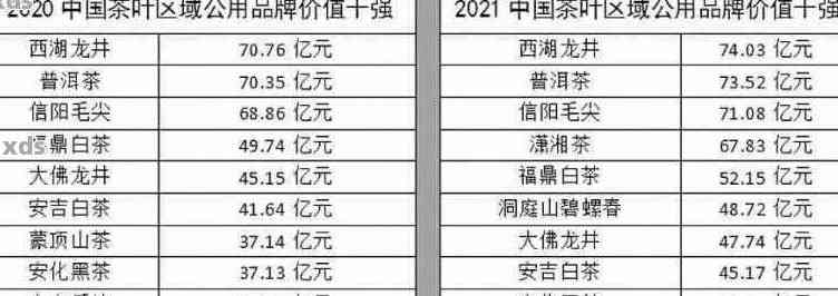 2007年普洱茶市场价值分析：过去十年的茶叶行情回顾与展望