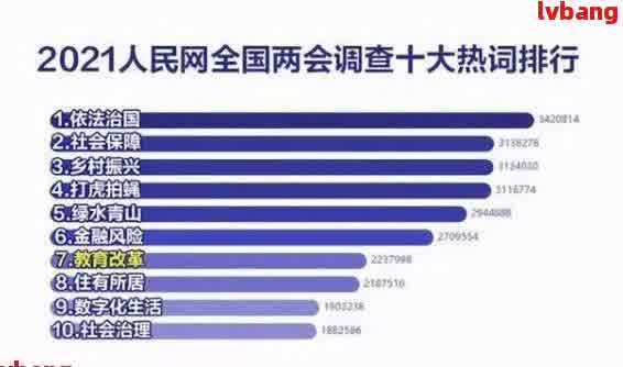 全国欠网贷逾期的人有多少人：揭示2021年惊人数据与实际情况