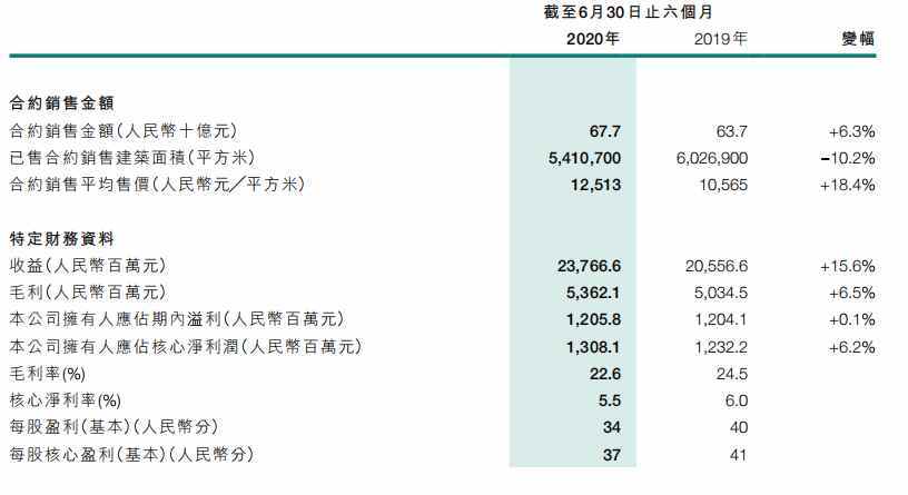 全国范围内网贷逾期人数统计及影响分析，你属于其中的一员吗？