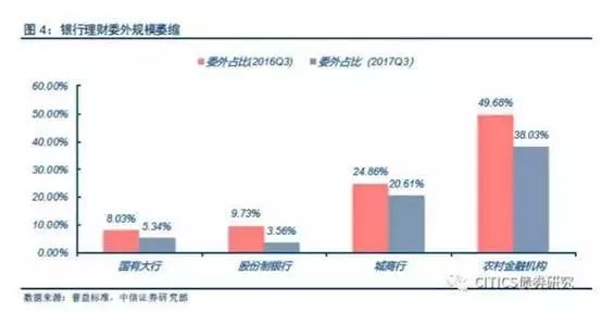 全国范围内网贷逾期人数统计及影响分析，你属于其中的一员吗？