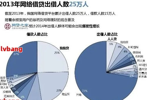 全国网贷逾期人数有几千万：XXXX年全国网贷逾期人数统计