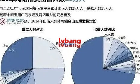 全国欠网贷逾期的人有多少