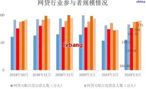 全国欠网贷逾期的人有多少