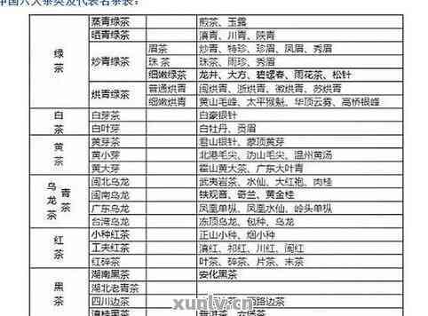 普洱茶级别标准分类表最新