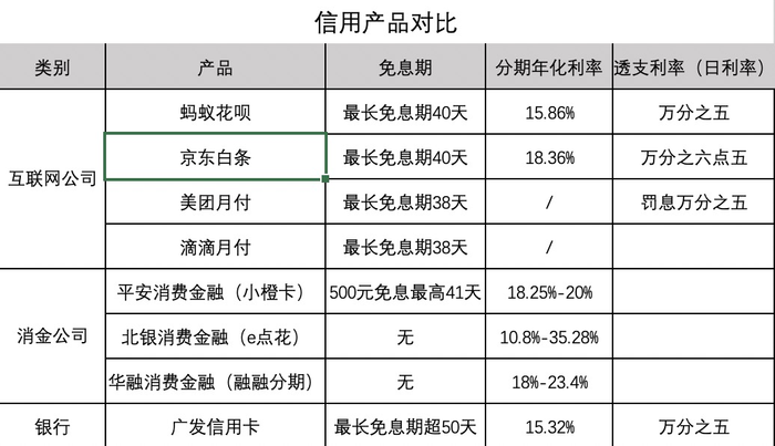 关于信用卡还款日期：19号出账单20号还款是否可行的探讨