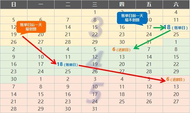 关于信用卡还款日期：19号出账单20号还款是否可行的探讨