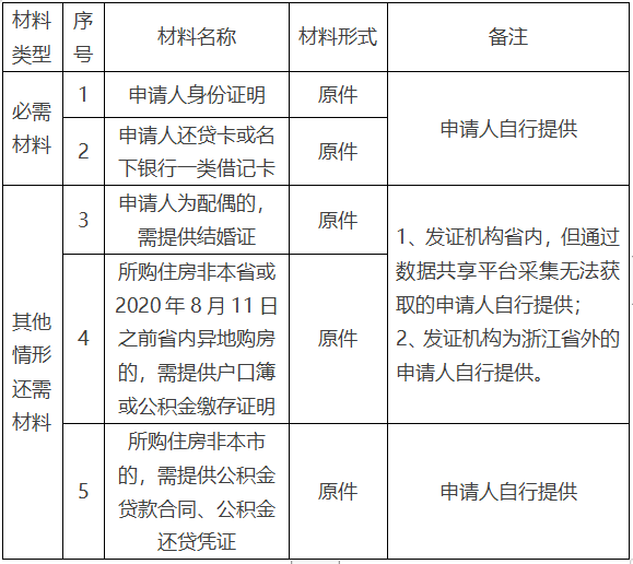 快速贷款结清后的第二天，账户突然消失：揭示背后的复杂真相